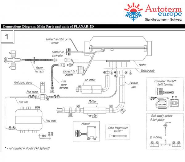 Autoterm-Air 4D Diesel-Luftstandheizung 4kW, 12V inkl. Bedienteil